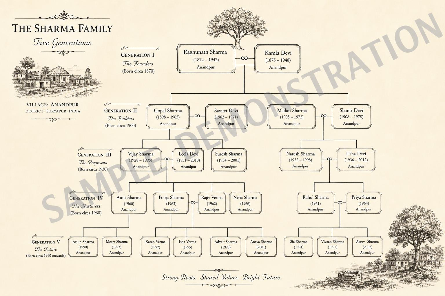3. Family tree across generations — sample demonstration